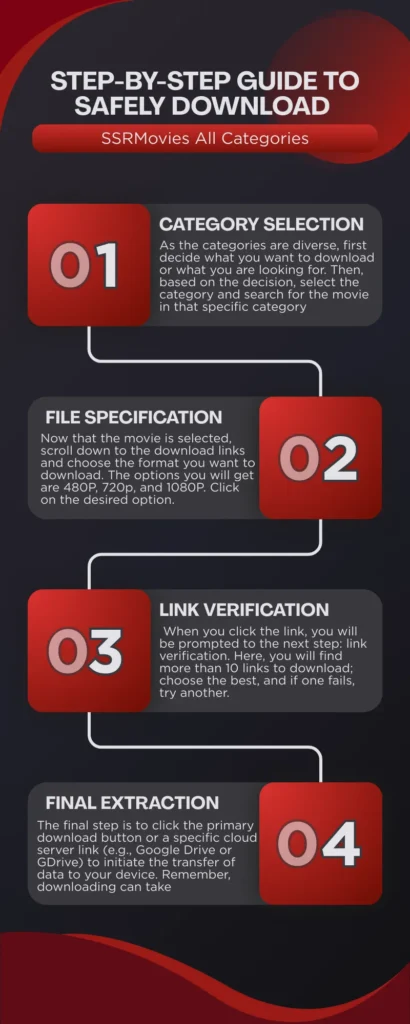 Step-by-Step Guide
to Safely Download SSRMovies All Categories